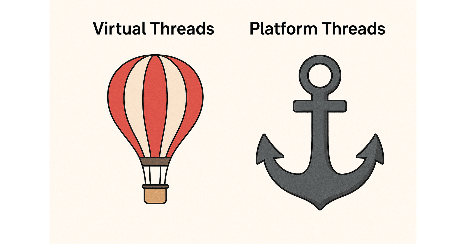 Modern Java Features: Virtual Threads in Java 21