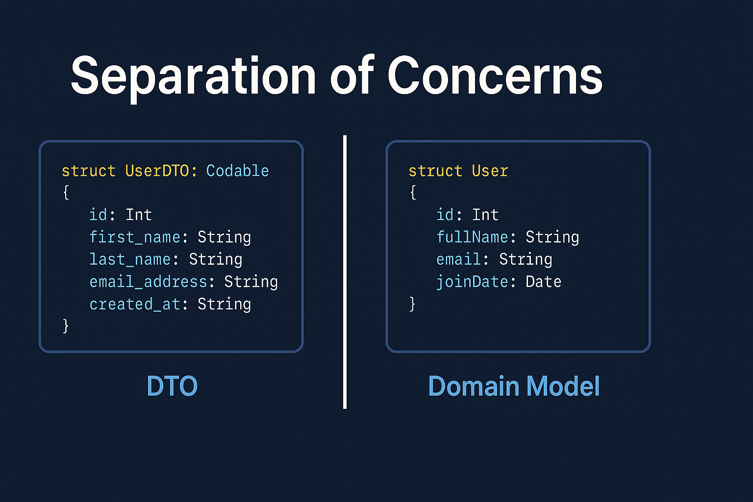 Why Separating DTOs from Domain Models Matters in Swift App Architecture