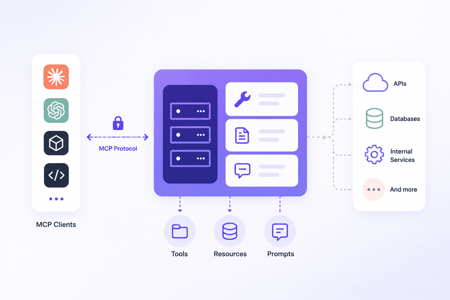Building a Customer-Facing MCP Server: What Do You Actually Need?