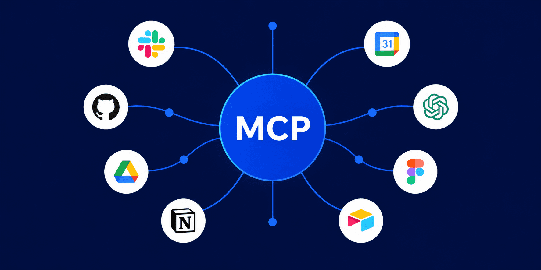 What Is MCP? The Protocol Behind Many AI Coding Integrations
